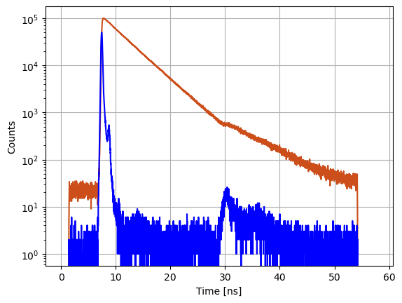 ../../_images/manual_decays_decay_curves_16_1.png