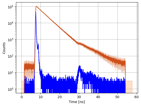 ../../_images/manual_decays_decay_curves_19_1.png