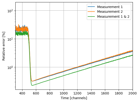 ../../_images/manual_decays_decay_curves_36_1.png