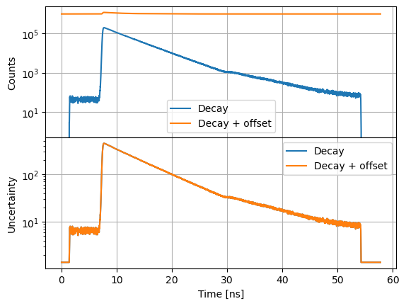 ../../_images/manual_decays_decay_curves_39_1.png