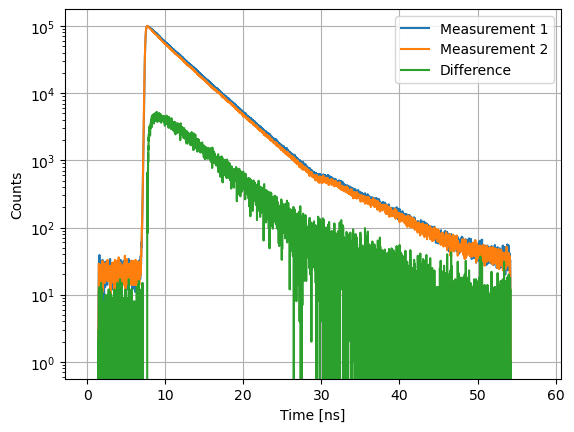 ../../_images/manual_decays_decay_curves_42_0.png