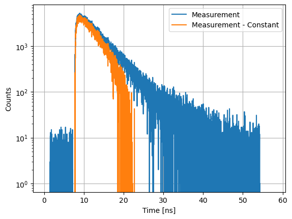 ../../_images/manual_decays_decay_curves_45_0.png