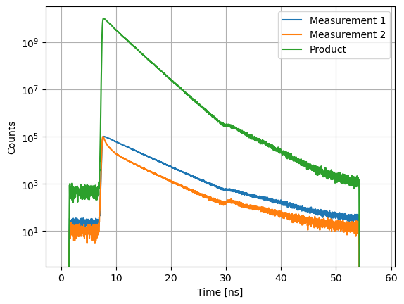 ../../_images/manual_decays_decay_curves_48_0.png