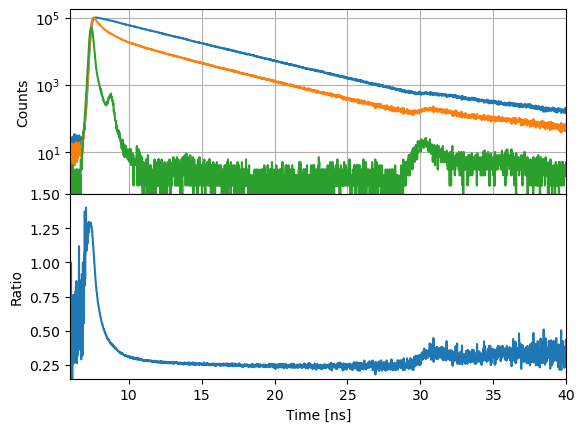 ../../_images/manual_decays_decay_curves_52_1.png