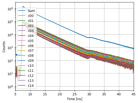 ../../_images/manual_decays_decay_curves_60_1.png