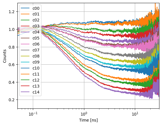 ../../_images/manual_decays_decay_curves_68_1.png