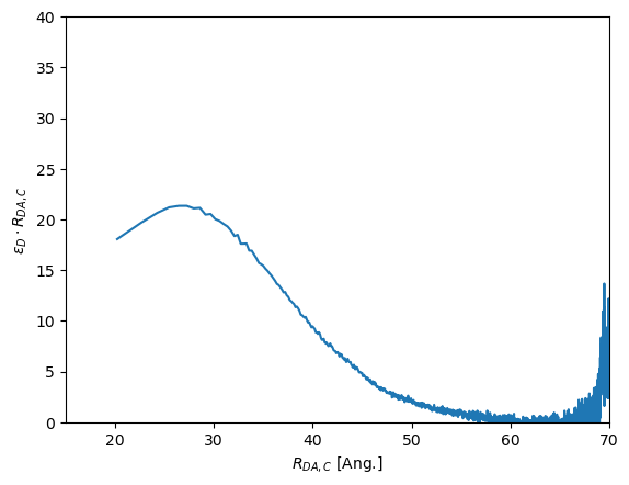 ../../_images/manual_decays_decay_curves_77_1.png