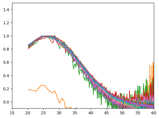 ../../_images/manual_decays_decay_curves_79_1.png