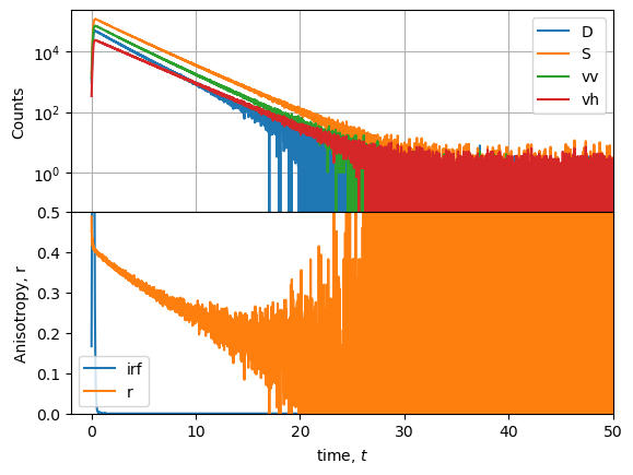 ../../_images/manual_decays_decay_curves_89_1.png