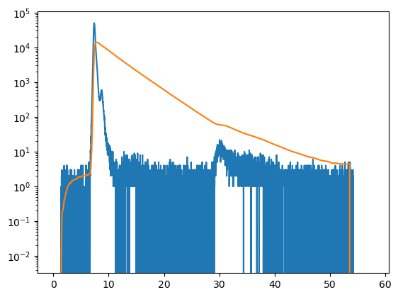 ../../_images/manual_decays_decay_forward_model_21_0.png