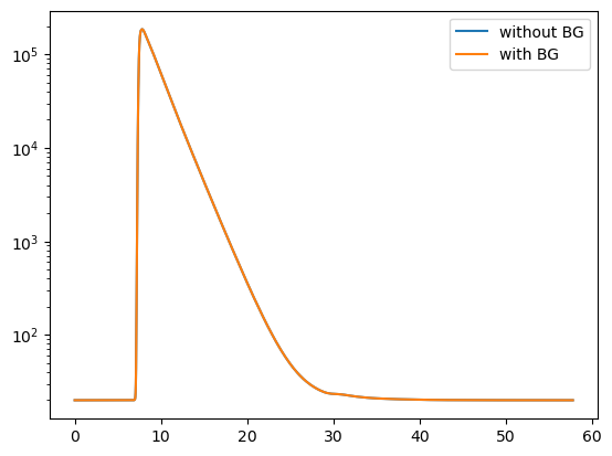 ../../_images/manual_decays_decay_forward_model_30_0.png