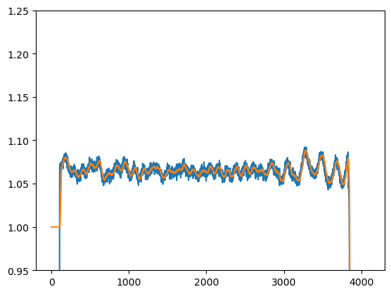 ../../_images/manual_decays_decay_forward_model_34_0.png