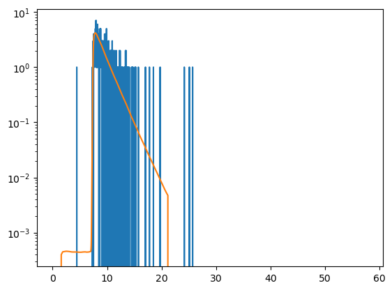 ../../_images/manual_decays_decay_forward_model_42_0.png