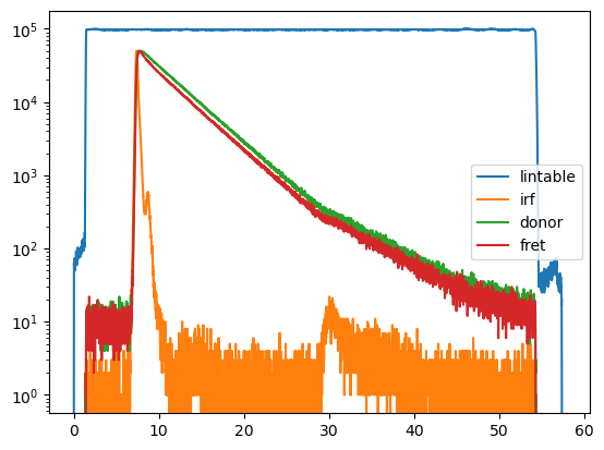 ../../_images/manual_decays_decay_forward_model_6_0.png