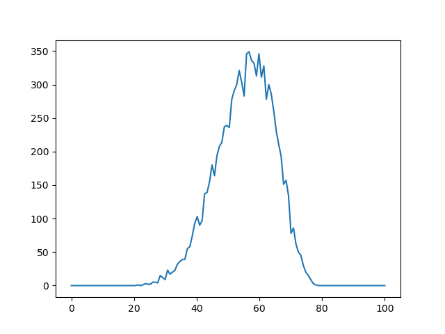 plot AVDecorator