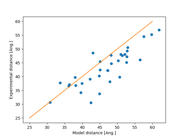 plot AVNetworkRestraint