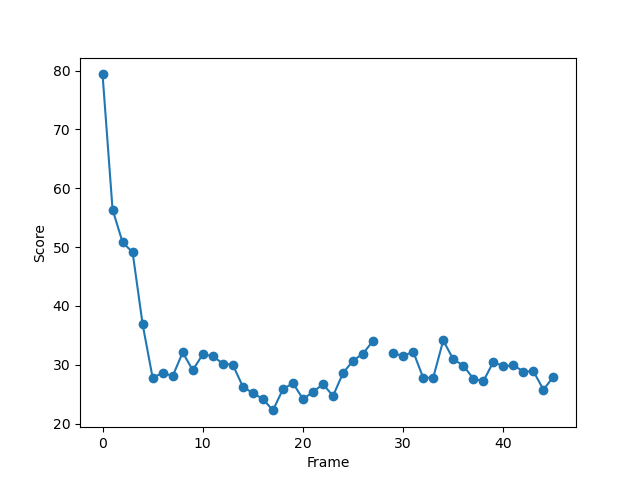 plot AVScreening