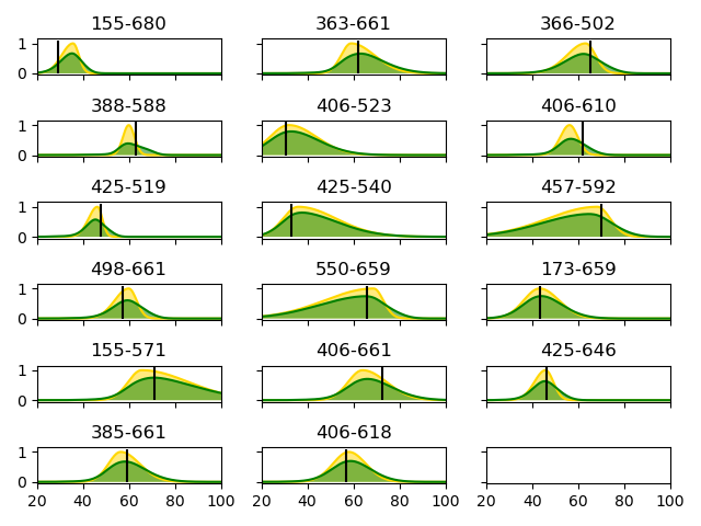 Orientation uncertainty