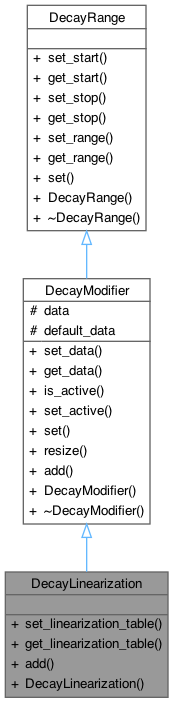 Inheritance graph