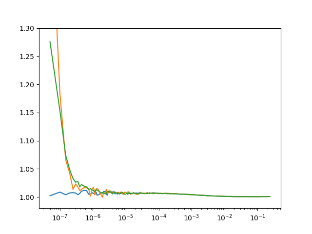 plot confocor3 two ch correlation